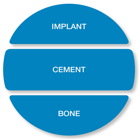 Modern Cementing Technique
